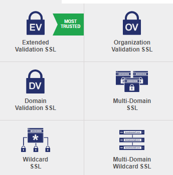 What Are The Different Types Of SSL Certificates? SSL Certificates In ...